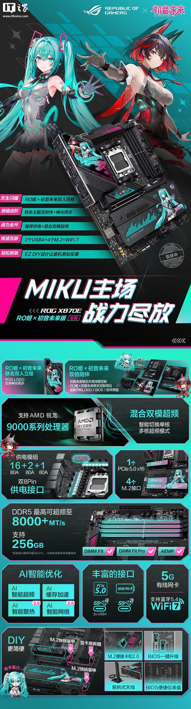 3199元，华硕ROG初音未来IP定制X870E-H S MIKU主板上架
