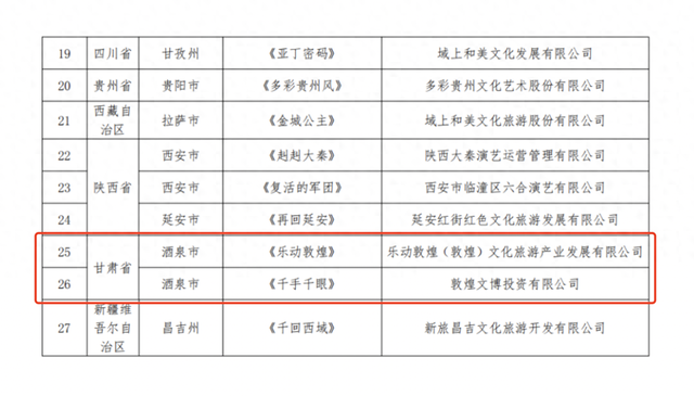 《乐动敦煌》《千手千眼》入选第二批全国旅游演艺精品名录