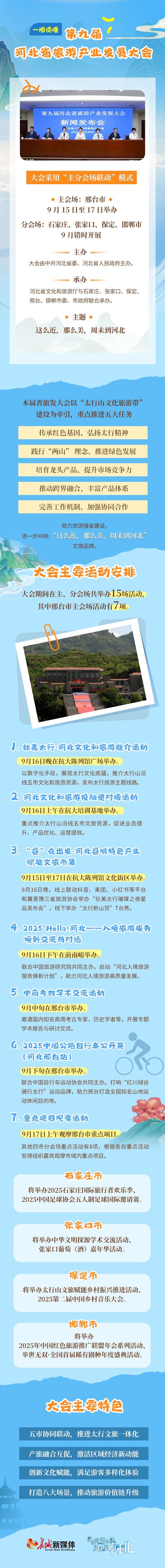 五市联动！一图读懂第九届河北省旅游产业发展大会