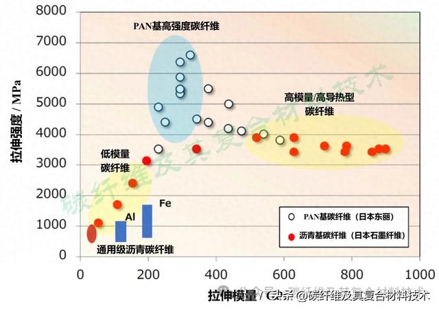 盘点沥青基碳纤维特性及2025年全球沥青基碳纤维最新生产能力情况