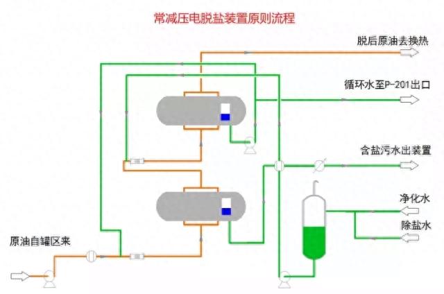 【收藏】49张化工装置流程图，超详细！