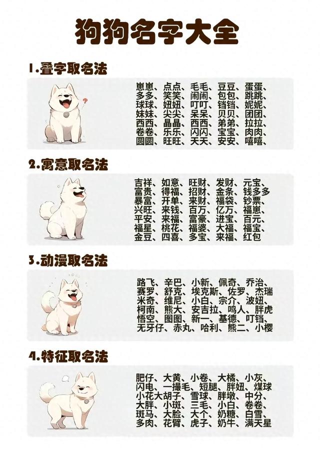 独特好听的小狗名字大全（养狗必看4 大取名法）