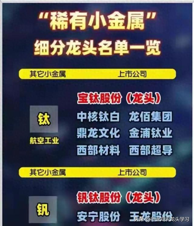 值得珍藏：稀有小金属+AI产业链巨头+国产芯片+机器人+脑机接口等