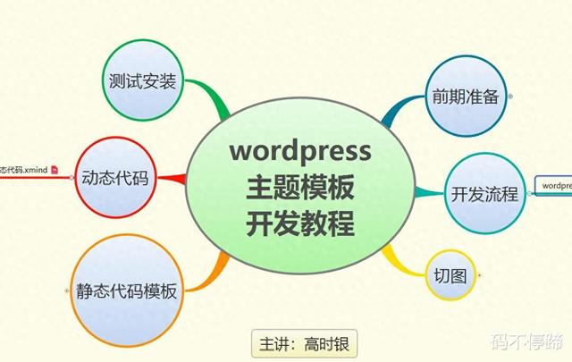 WordPress主题如何选择（WP主题开发02wordpress主题开发流程）