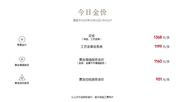 金价又爆了！再创历史新高