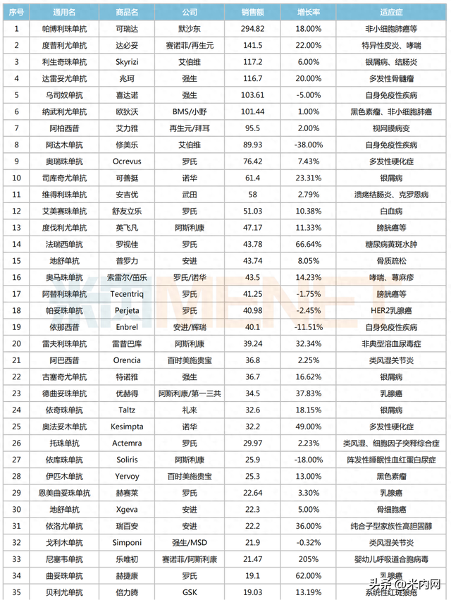 42款国产1类新药爆发，恒瑞、百济神州亮眼！8个品种集采来势汹汹