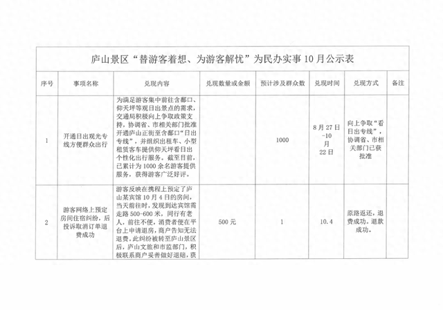庐山景区公示！为民办实事！