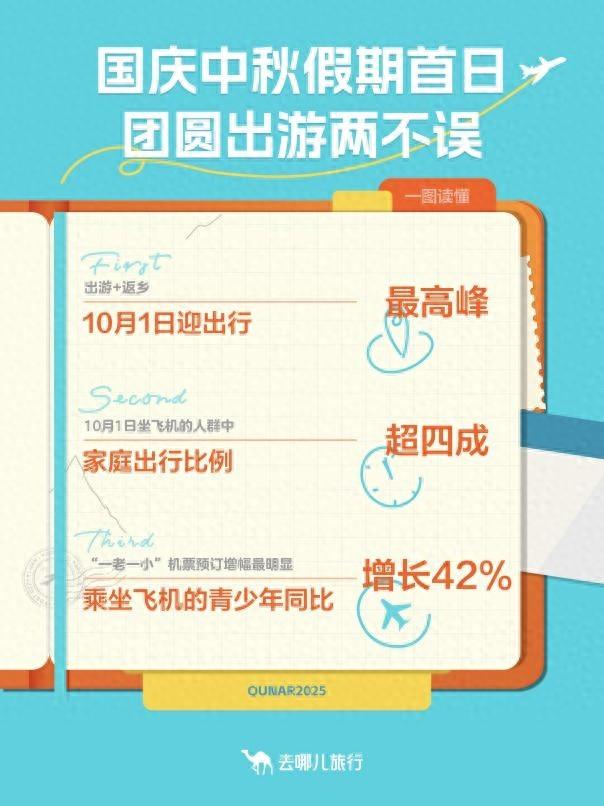 长假首日：“鸡排哥”带火景德镇，酒店入住量较去年增长30%；上海迪士尼人流少于周末