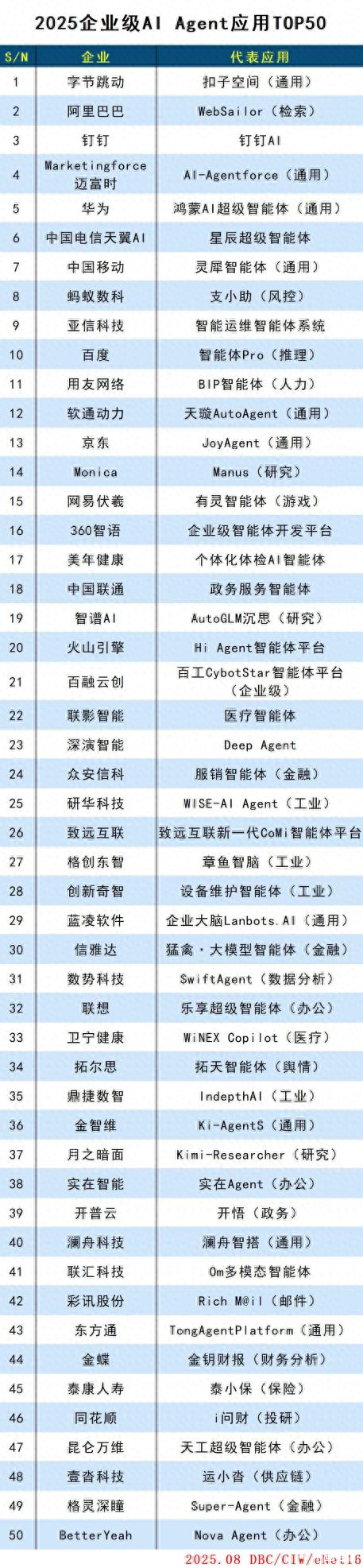 中国电信星辰超级智能体入选2025企业级AI Agent应用榜单