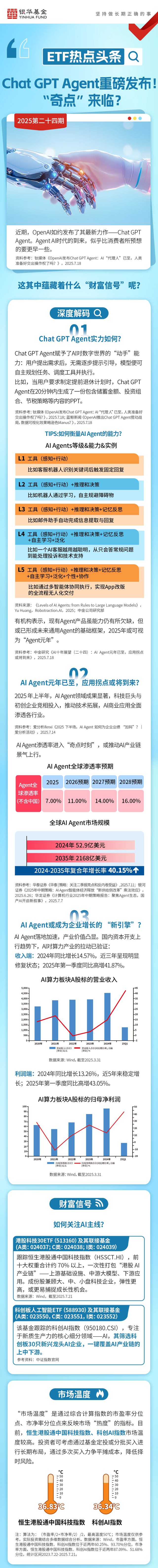 【ETF热点头条】ChatGPT Agent重磅发布！“奇点”来临？