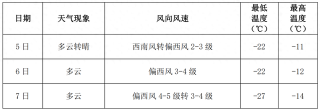 凤凰山冰糖葫芦冰雪艺术季天气预报