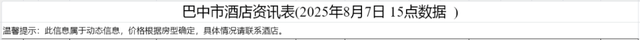 巴中市酒店资讯表（2025年8月7日）
