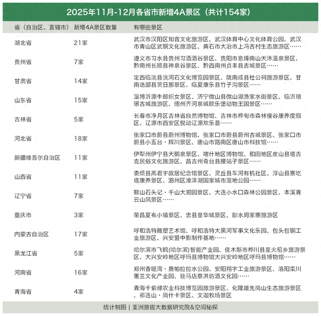 4A景区“大批发”？