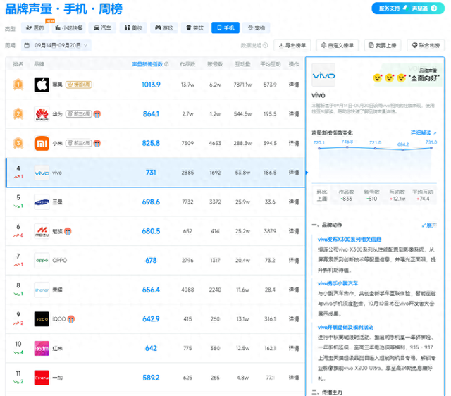 vivo携手小鹏汽车，共创全新手车互联智驾体验