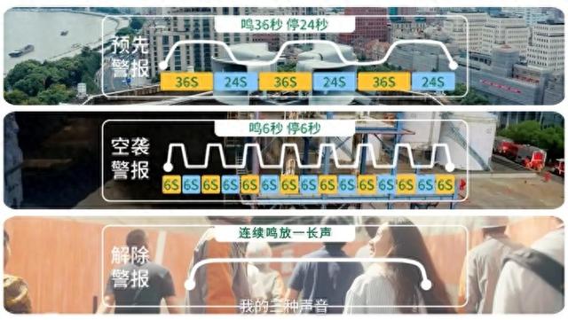 预警级别的四个等级是什么（三种防空警报）