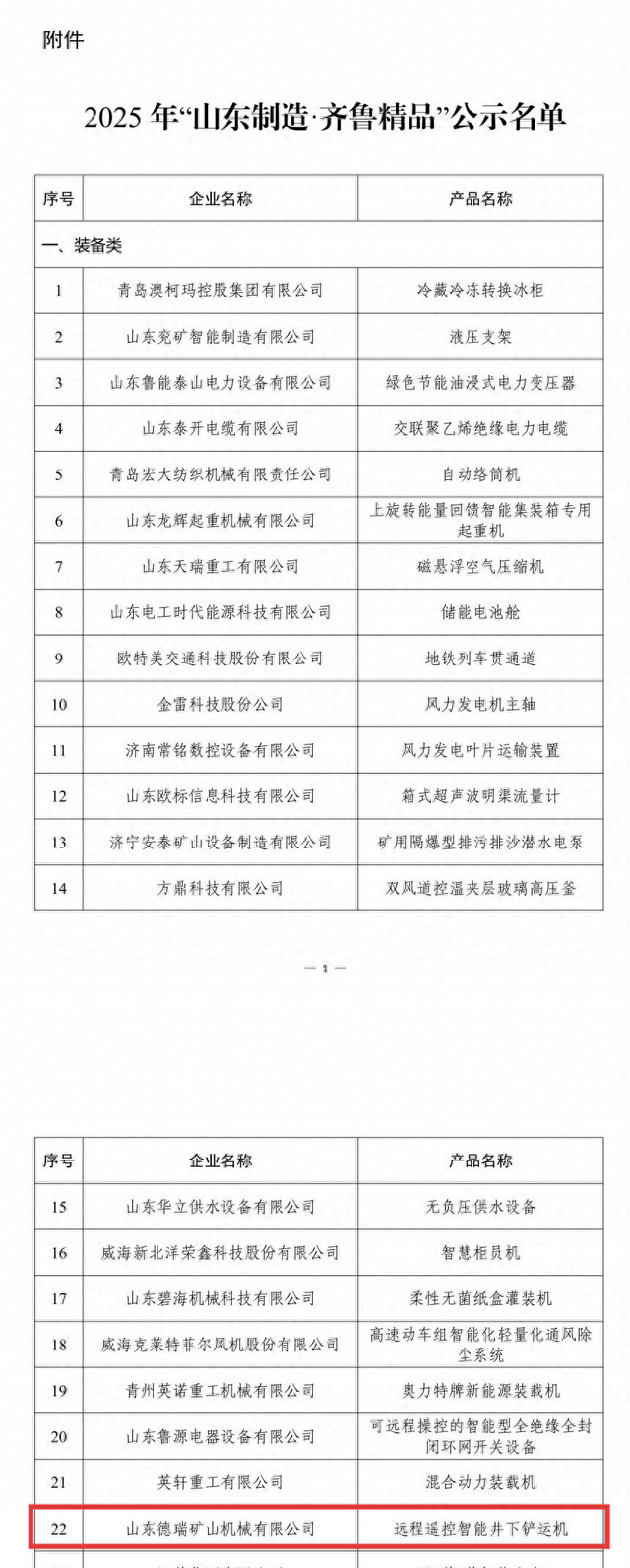 山东制造·齐鲁精品！坊子上榜!