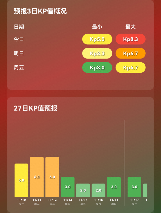 收藏！漠河冬季旅游全攻略