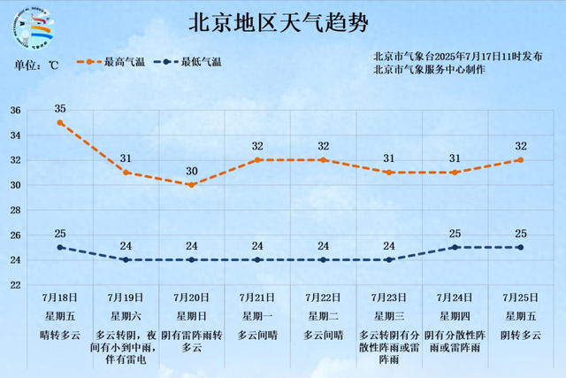 本周日入伏！待在室内就不会中暑？这些防暑误区要趁“热”知道→