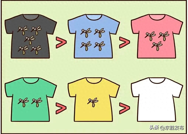 出行旅游注意安全