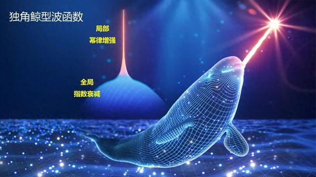 马仁敏团队eLight|独角鲸型波函数与光场极端局域