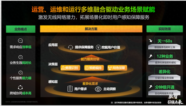 中国移动研究院携手亚信科技发布AI智能体跨域协同解决方案
