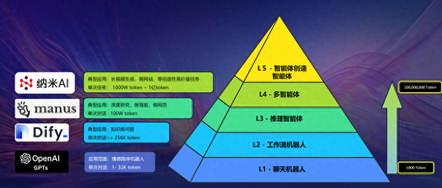 360纳米AI的多智能体蜂群引擎如何为智能体时代铺设高速公路？
