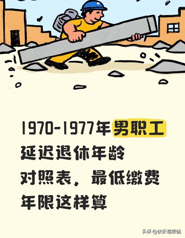 1970-1977年男职工延迟退休年龄对照表，最低缴费年限这样算