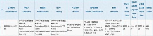 opporeno充电器是多少w的（OPPO Reno5新机型曝光支持30W快充）
