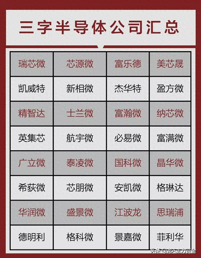 五大自主可控+半导体+华为鸿蒙+光刻胶+光伏+风电+储能+机器人等