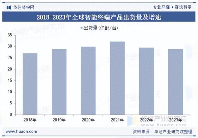 2025年全球及中国智能传感交互解决方案行业细分结构、重点企业