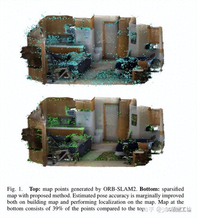 图优化slam（少即是多视觉SLAM的点稀疏化IROS 2022）