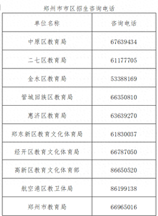 小学升到初中怎么报名？（郑州市区小学初中招生政策公布）