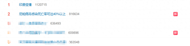 印度暴发疫情！可人传人，死亡率最高达75%，尚无疫苗