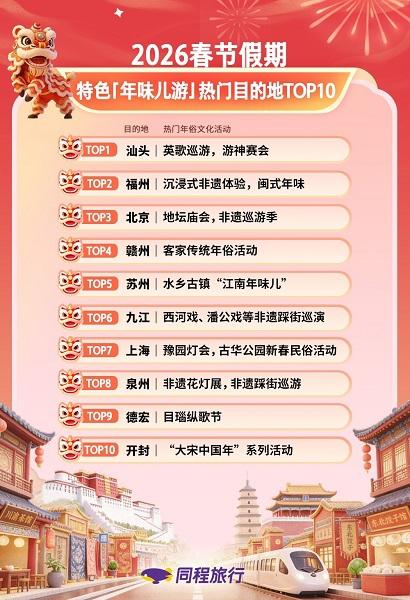 2026春节旅游市场太燃了！长线游成主流，反向过年新潮流