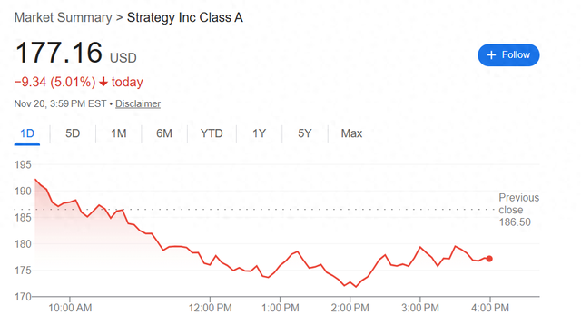 币圈暴跌，Strategy或遭纳指100等指数除名，恐流失数十亿美元资金