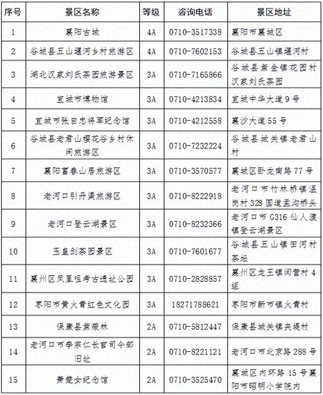 免费+特惠！襄阳"学生特权"来啦！