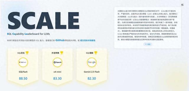 2025 年 7 月《大模型 SQL 能力排行榜》发布