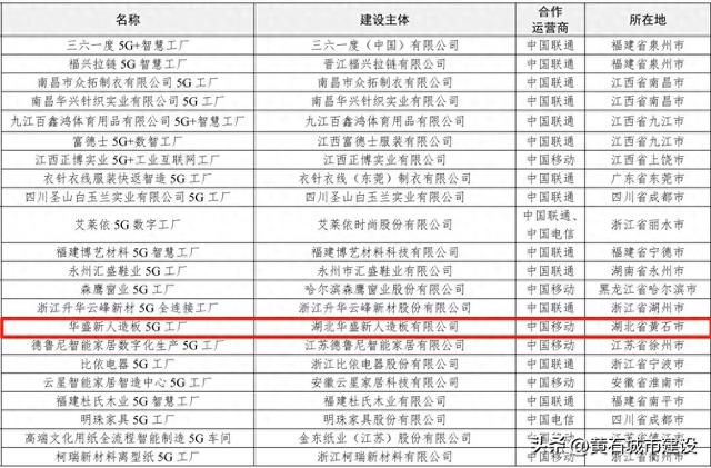 黄石国家级5G工厂+3！至此全市达到6家