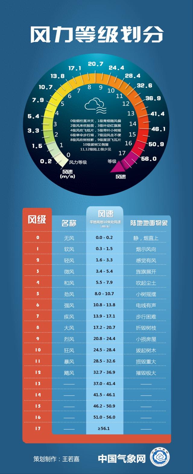 台风“桦加沙”已达17级以上并移向广东，多地预告“五停”