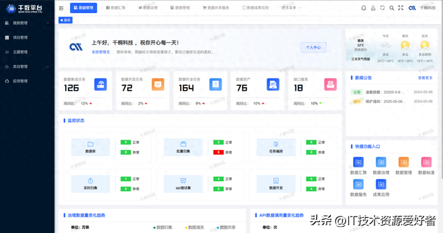 【推荐】一款开源一站式数据中台，覆盖中台所有等核心功能！