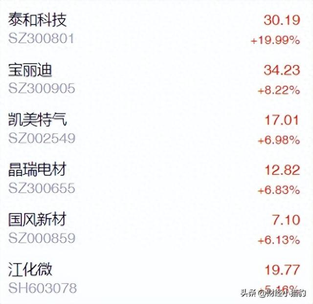 突发，大利好！国产半导体，要启动了？会是新热点方向？（附股）