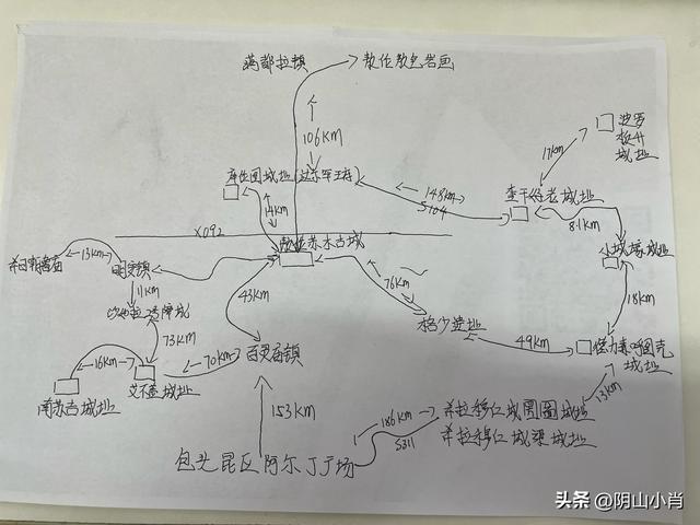 2025年国庆包头市达茂联合旗境内访古记