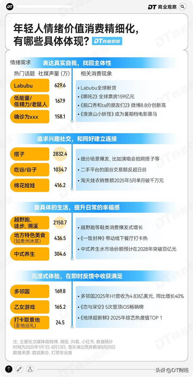 AI幻觉太多，年轻人开始追求“活人感”