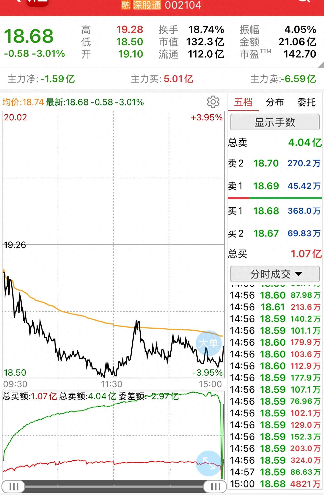 8.4恒宝股份:数字货币概念股的调整与前景研判