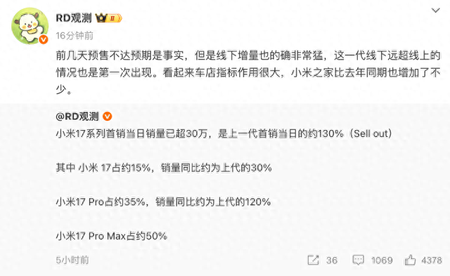 小米17系列首销当日销量超30万，超越小米15系列，线下立大功