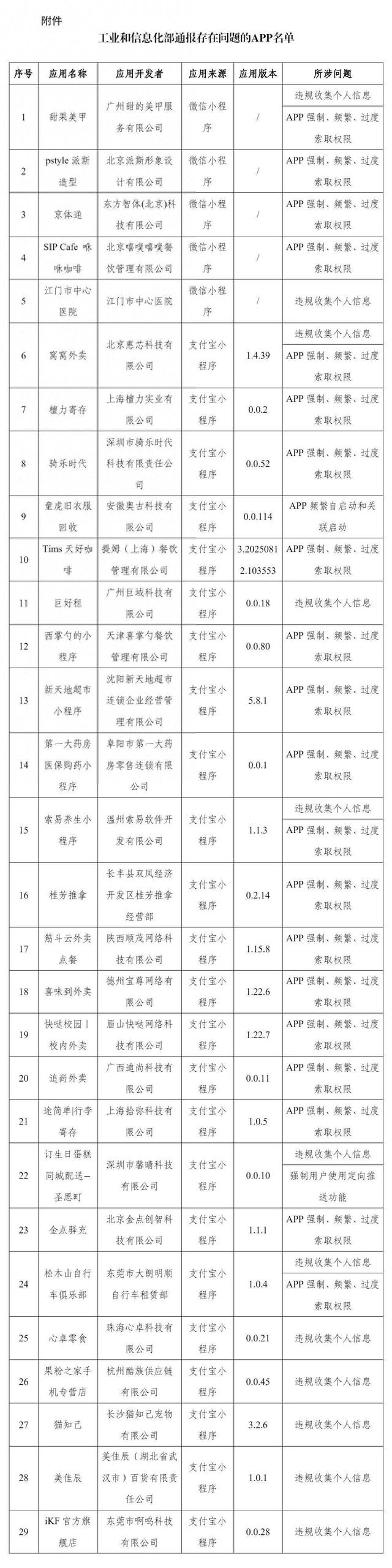 注意！工信部点名29款侵害权益APP，24款来自支付宝小程序