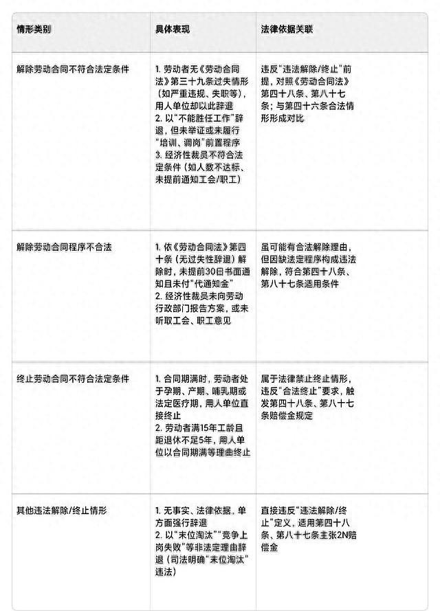 别乱提2N赔偿金！先看看自己属不属于这些情况