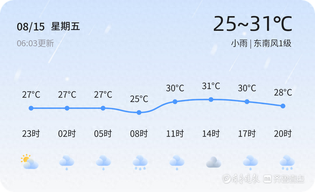 潍坊迎来小雨天气 温度适宜市民出行