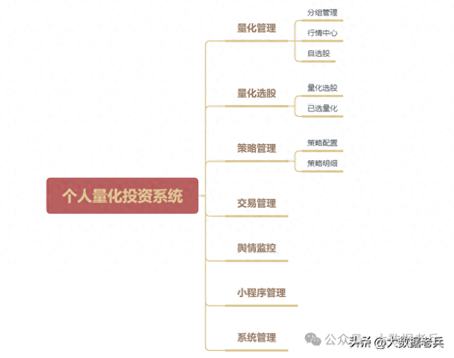 Python个人量化投资系统：系统规划