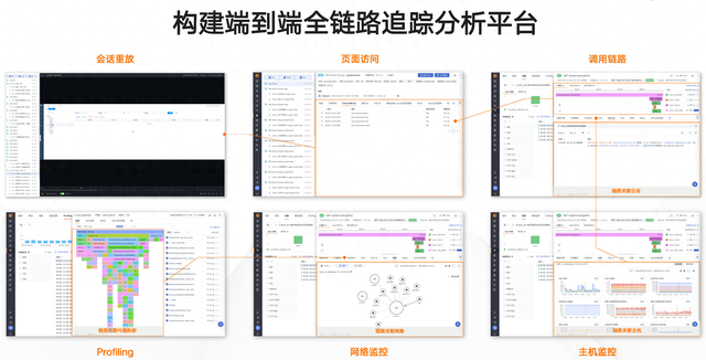 观测云基于 ToB/ToC 业务可观测最佳实践